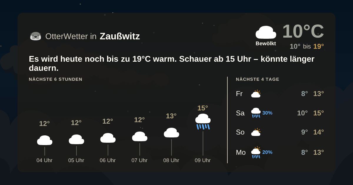 OtterWetter-Widget Zaußwitz