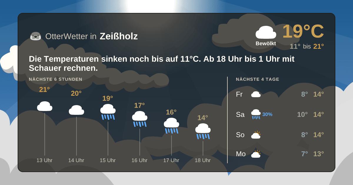 OtterWetter-Widget Zeißholz