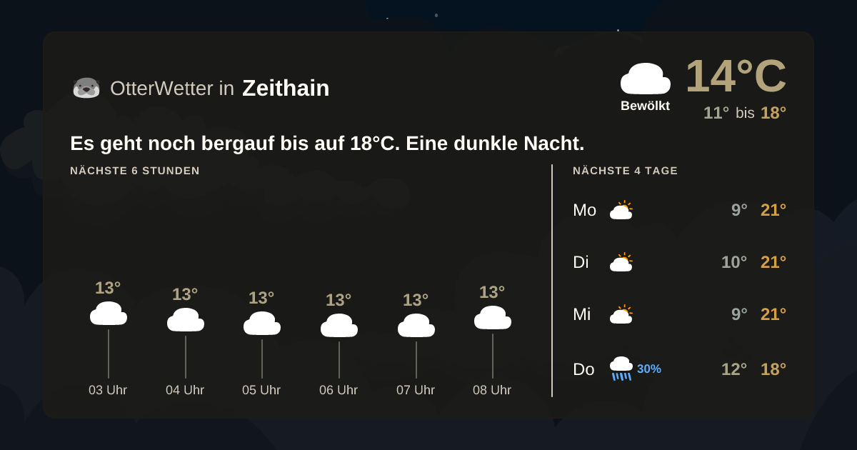 Widget-Vorschau für Zeithain Wetter-Widget-Vorschau mit Vorhersagedaten für Zeithain
