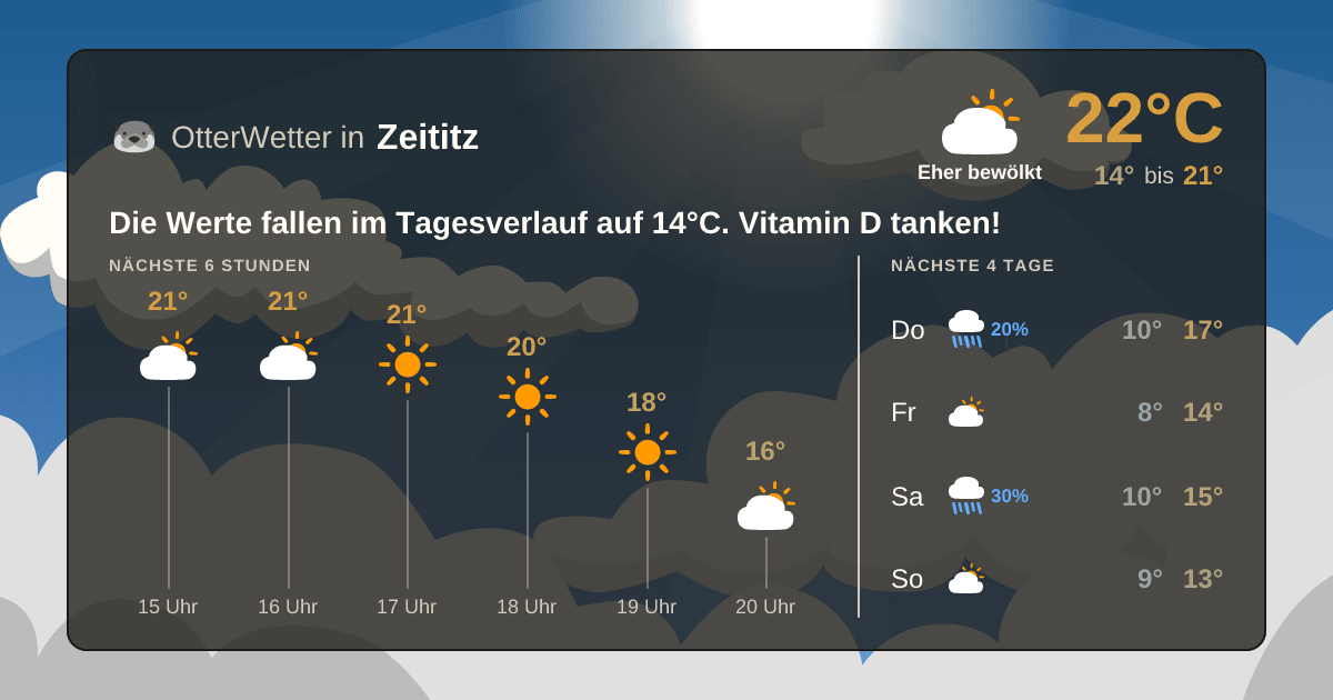 Widget-Vorschau für Zeititz Wetter-Widget-Vorschau mit Vorhersagedaten für Zeititz