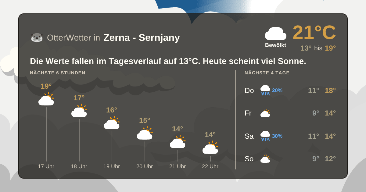 OtterWetter-Widget Zerna - Sernjany