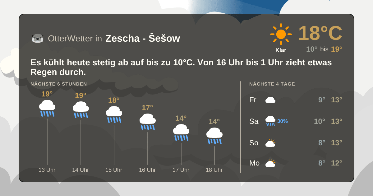 OtterWetter-Widget Zescha - Šešow