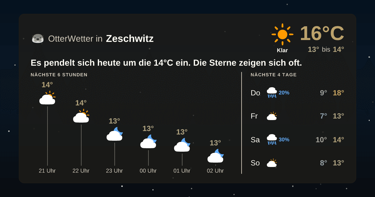 OtterWetter-Widget Zeschwitz