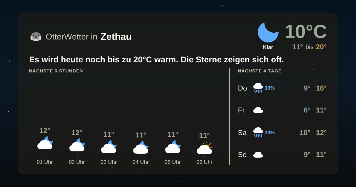 Widget-Vorschau für Zethau Wetter-Widget-Vorschau mit Vorhersagedaten für Zethau