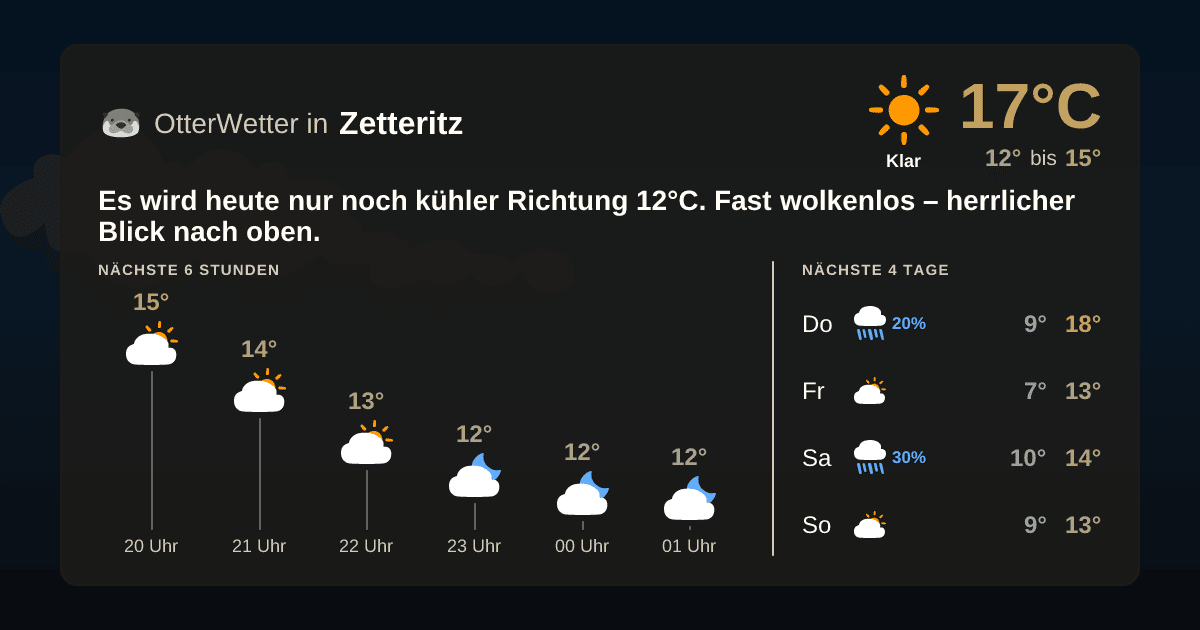 OtterWetter-Widget Zetteritz