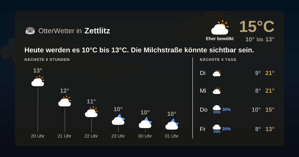 OtterWetter-Widget Zettlitz