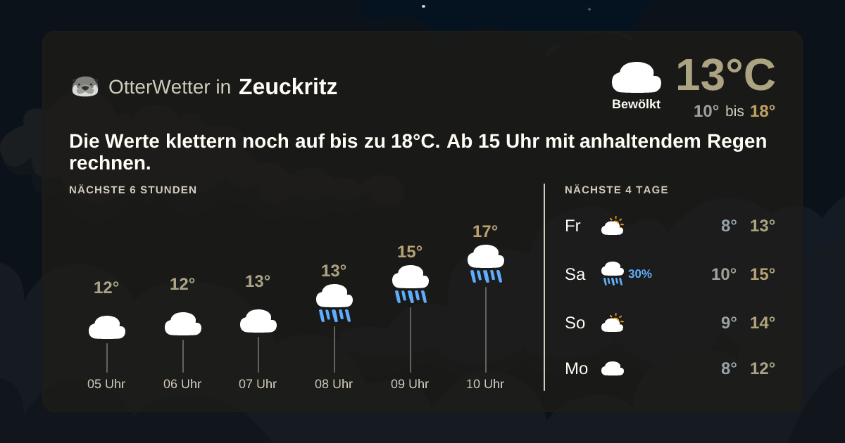 Wetter-Widget-Vorschau mit Vorhersagedaten für Zeuckritz