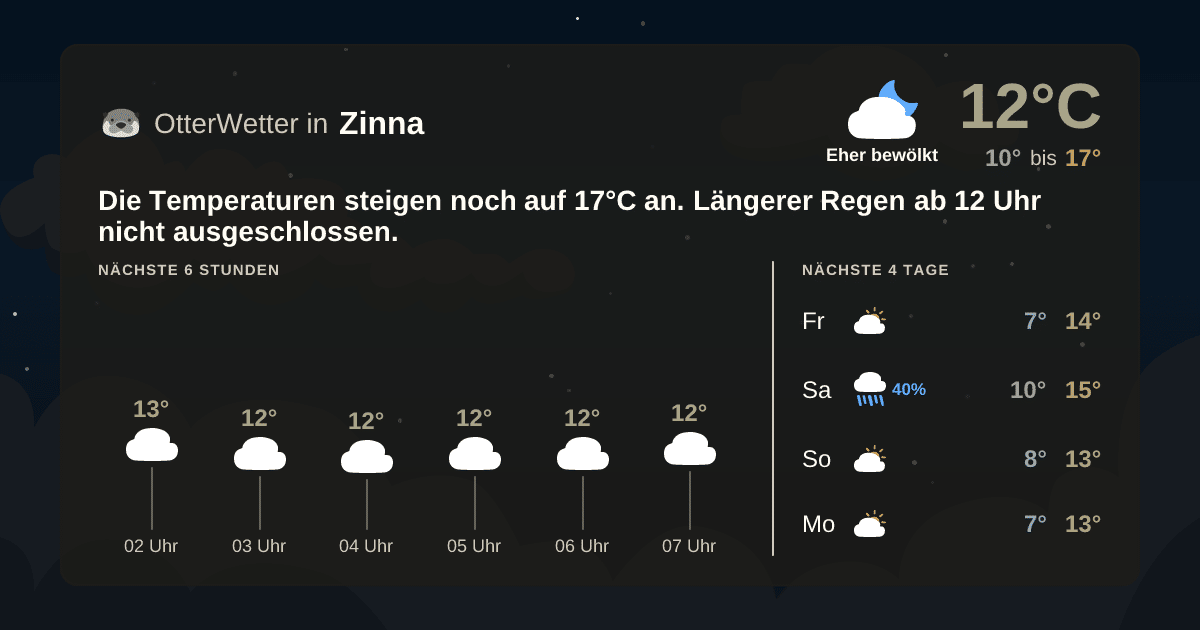 OtterWetter-Widget Zinna