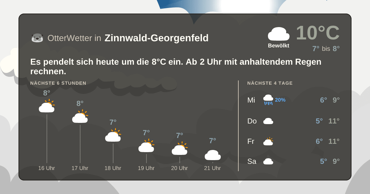 Wetter-Widget-Vorschau mit Vorhersagedaten für Zinnwald-Georgenfeld