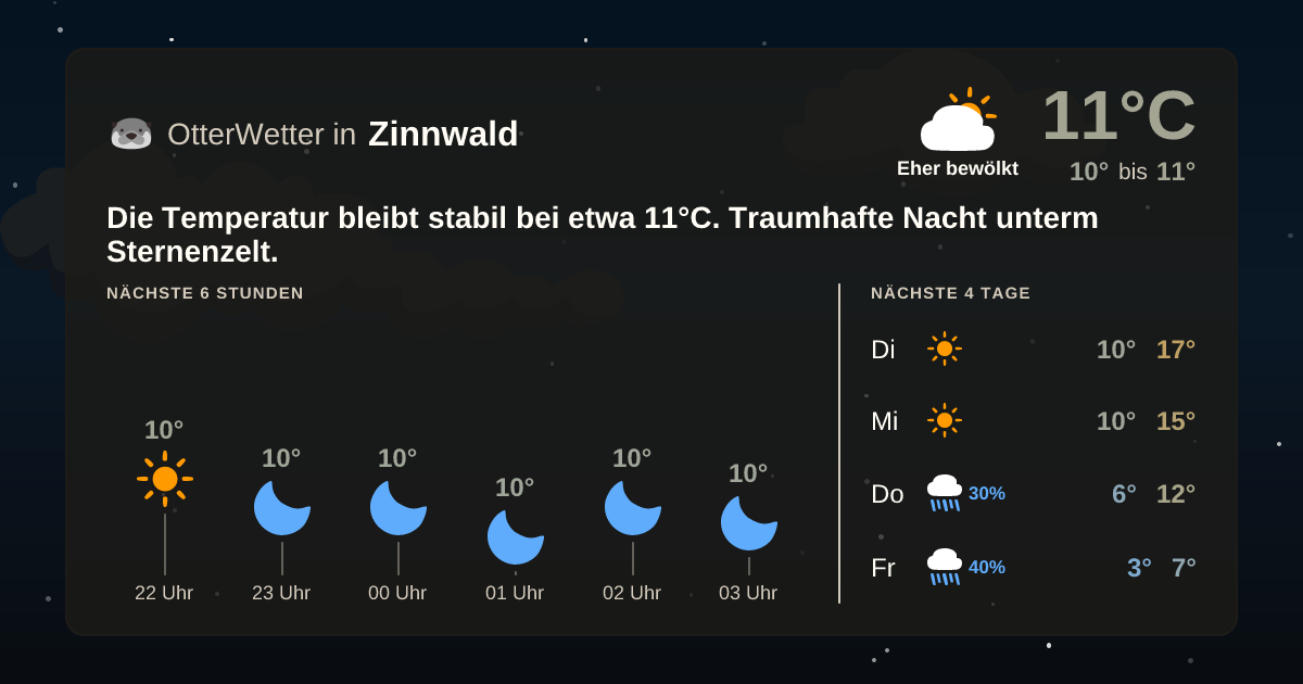 Widget-Vorschau für Zinnwald Wetter-Widget-Vorschau mit Vorhersagedaten für Zinnwald