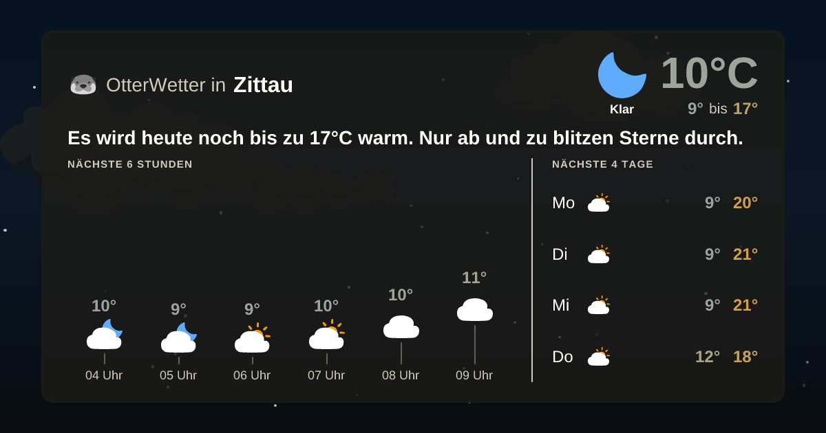Widget-Vorschau für Zittau Wetter-Widget-Vorschau mit Vorhersagedaten für Zittau