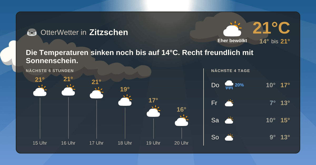 OtterWetter-Widget Zitzschen