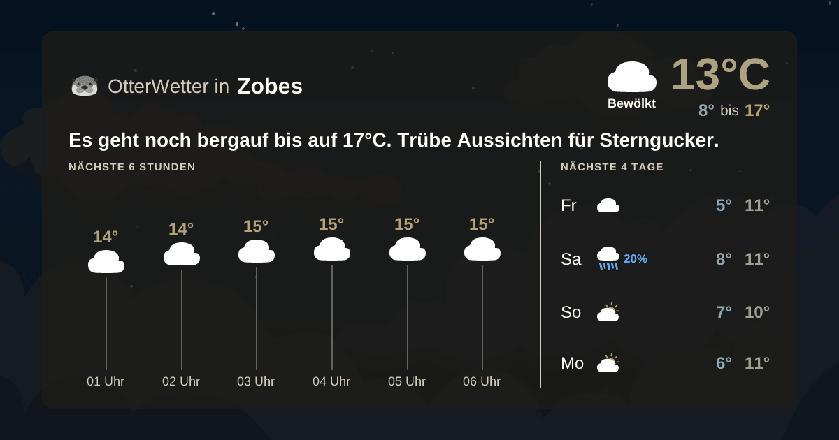 OtterWetter-Widget Zobes