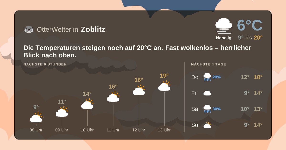 OtterWetter-Widget Zoblitz
