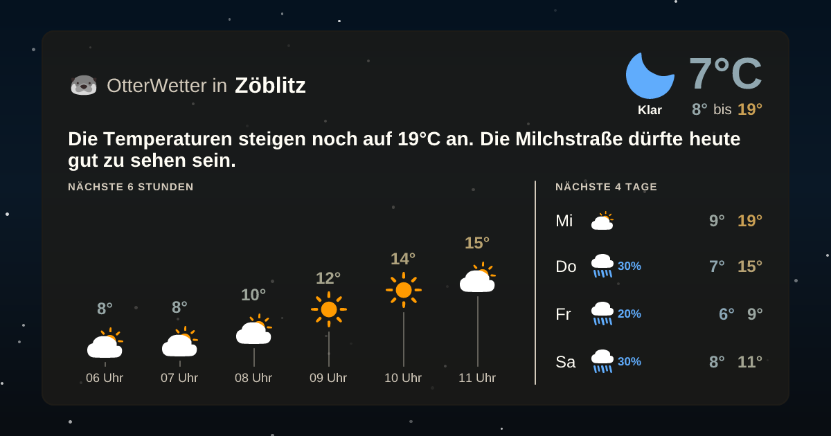 Wetter-Widget-Vorschau mit Vorhersagedaten für Zöblitz