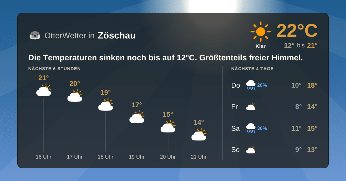 Widget-Vorschau für Zöschau Wetter-Widget-Vorschau mit Vorhersagedaten für Zöschau