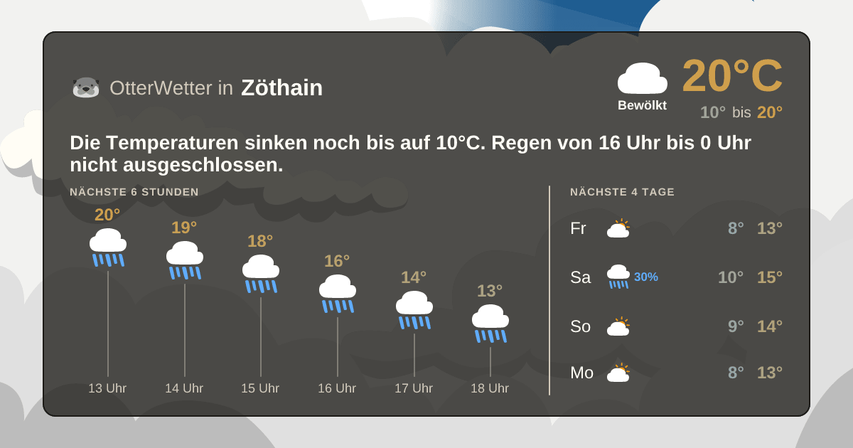 OtterWetter-Widget Zöthain