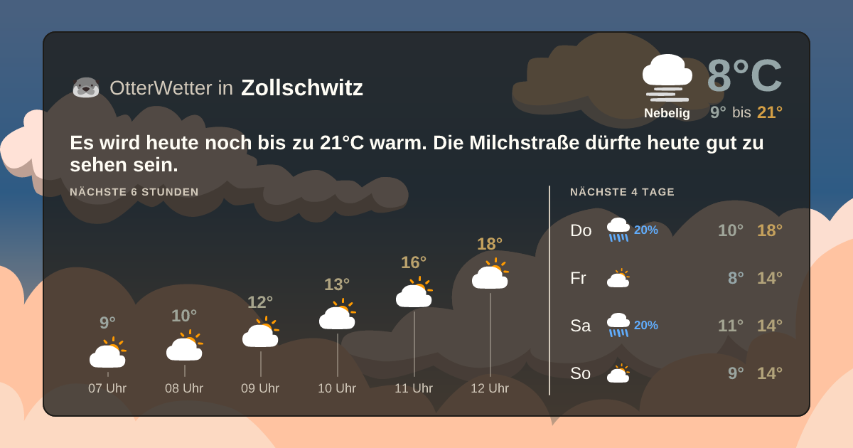 Wetter-Widget-Vorschau mit Vorhersagedaten für Zollschwitz