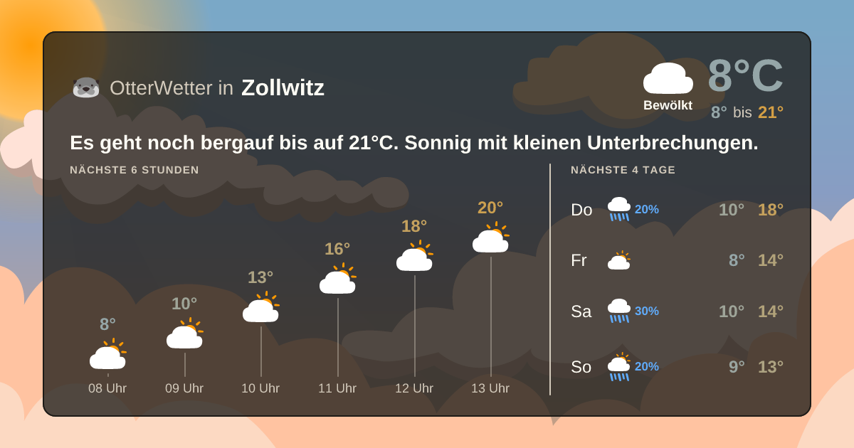 Widget-Vorschau für Zollwitz Wetter-Widget-Vorschau mit Vorhersagedaten für Zollwitz