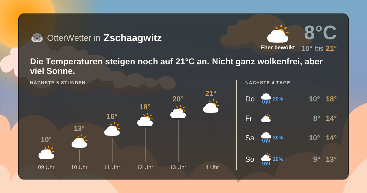 Widget-Vorschau für Zschaagwitz Wetter-Widget-Vorschau mit Vorhersagedaten für Zschaagwitz