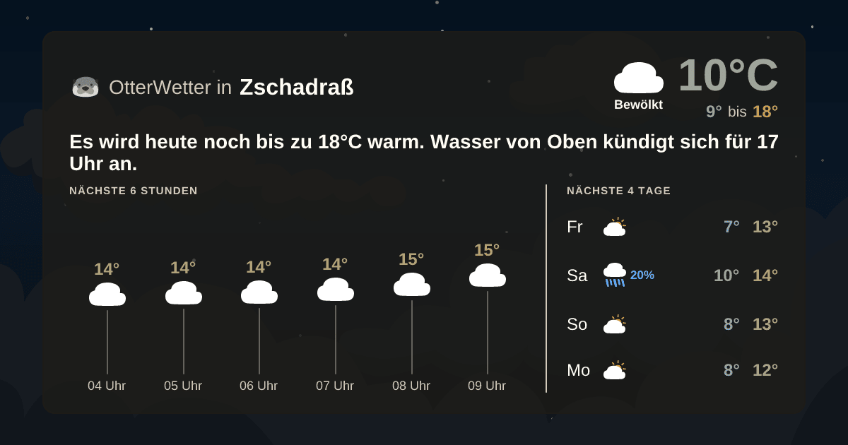 OtterWetter-Widget Zschadraß