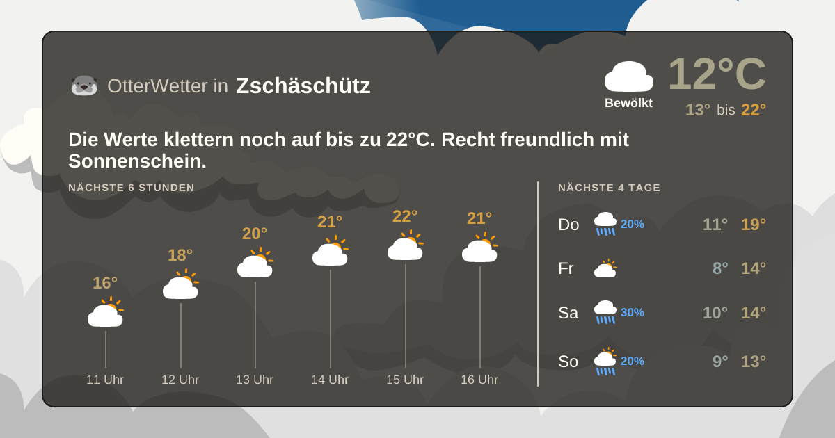 OtterWetter-Widget Zschäschütz