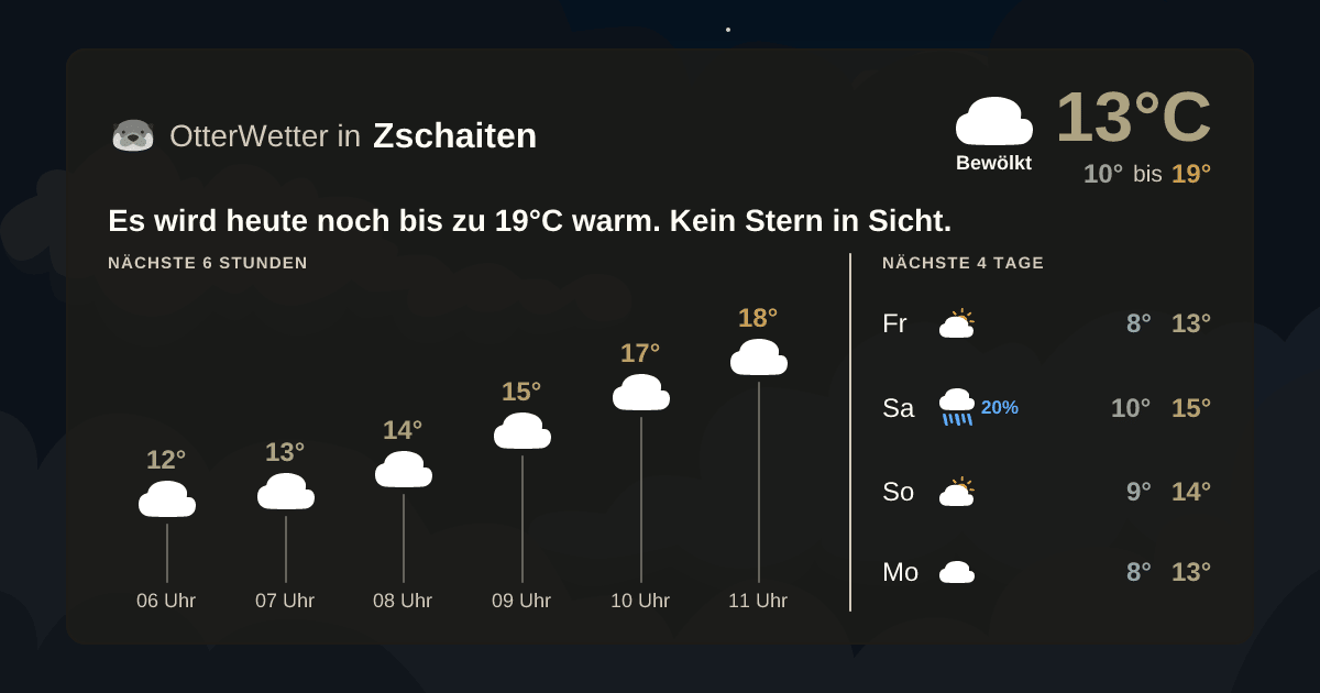 OtterWetter-Widget Zschaiten