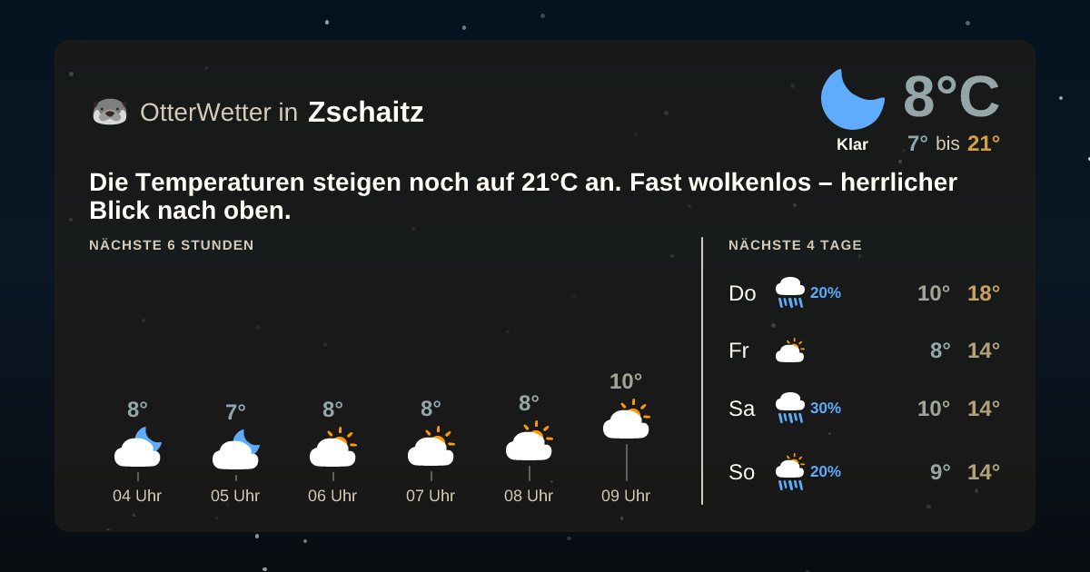 Widget-Vorschau für Zschaitz Wetter-Widget-Vorschau mit Vorhersagedaten für Zschaitz