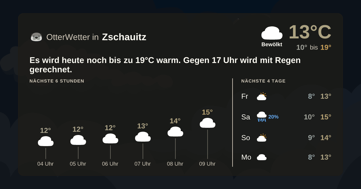 OtterWetter-Widget Zschauitz