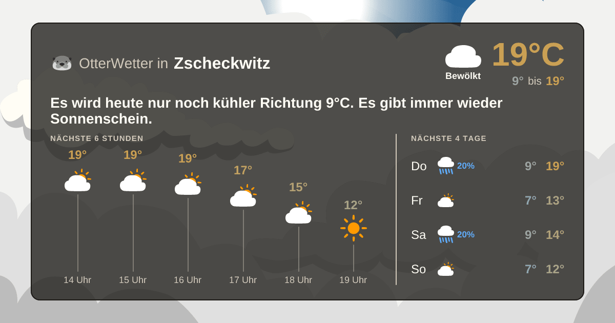 Widget-Vorschau für Zscheckwitz Wetter-Widget-Vorschau mit Vorhersagedaten für Zscheckwitz