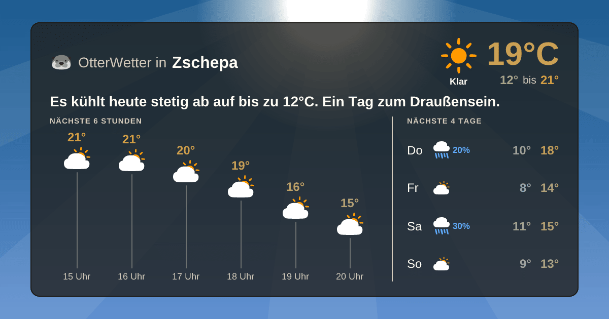 OtterWetter-Widget Zschepa