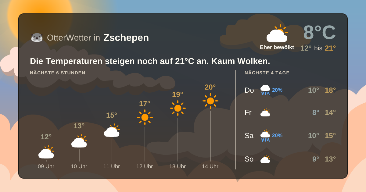 Widget-Vorschau für Zschepen Wetter-Widget-Vorschau mit Vorhersagedaten für Zschepen