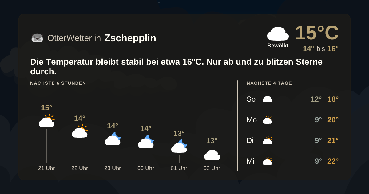 Widget-Vorschau für Zschepplin Wetter-Widget-Vorschau mit Vorhersagedaten für Zschepplin
