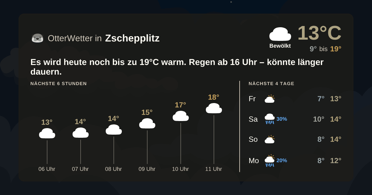 Widget-Vorschau für Zschepplitz Wetter-Widget-Vorschau mit Vorhersagedaten für Zschepplitz