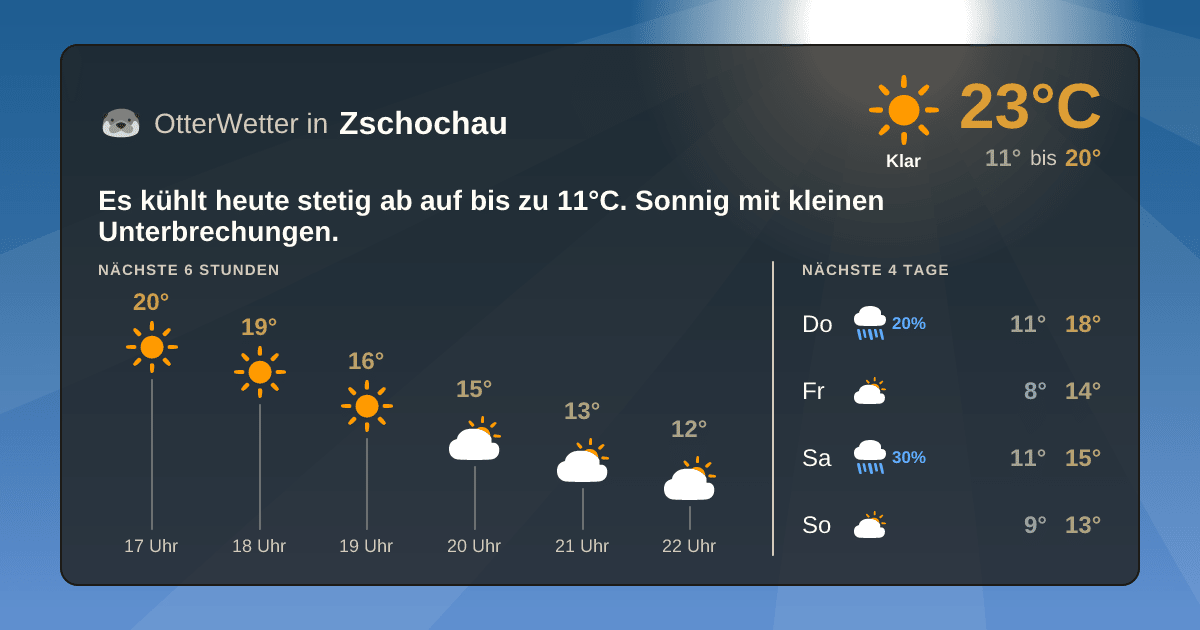 OtterWetter-Widget Zschochau