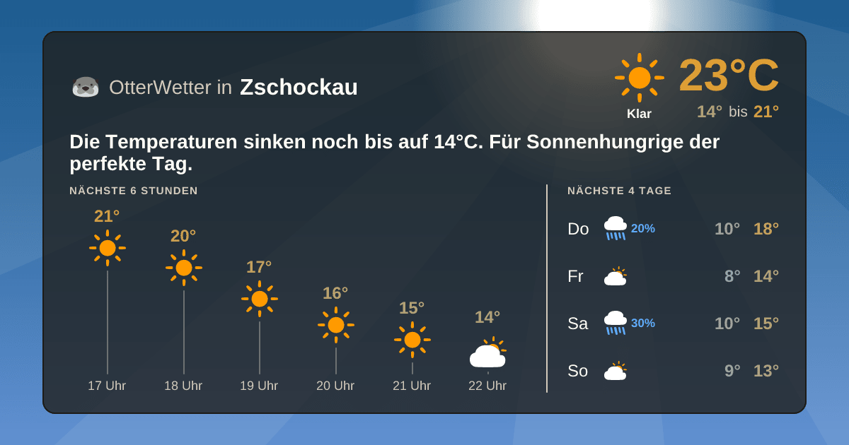 Wetter-Widget-Vorschau mit Vorhersagedaten für Zschockau