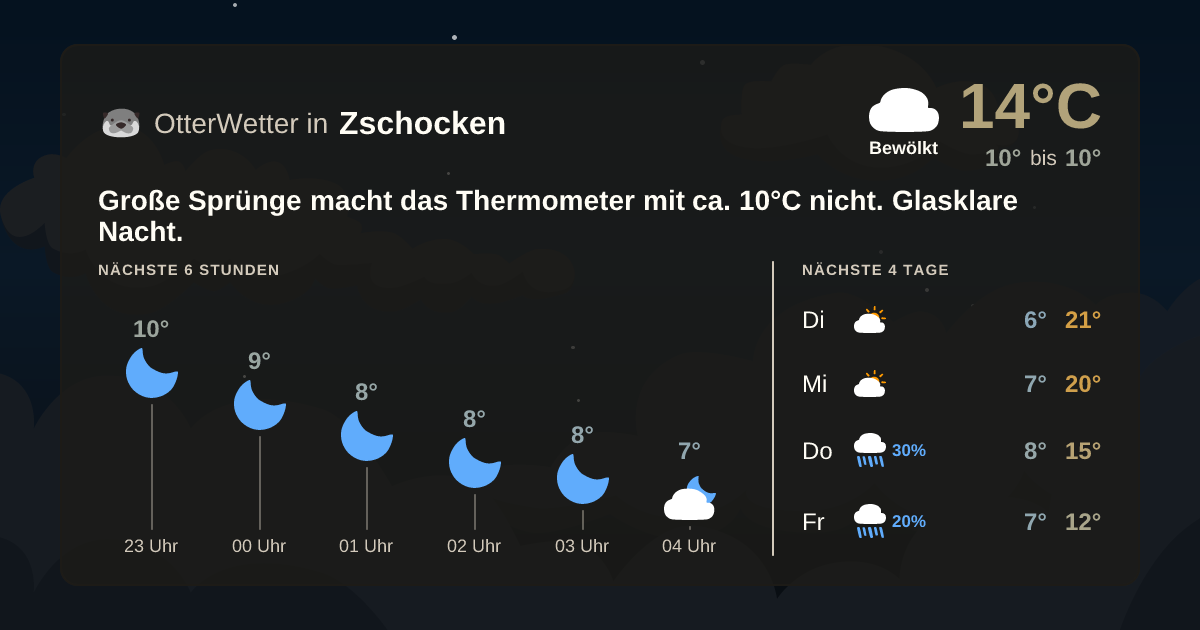 Widget-Vorschau für Zschocken Wetter-Widget-Vorschau mit Vorhersagedaten für Zschocken