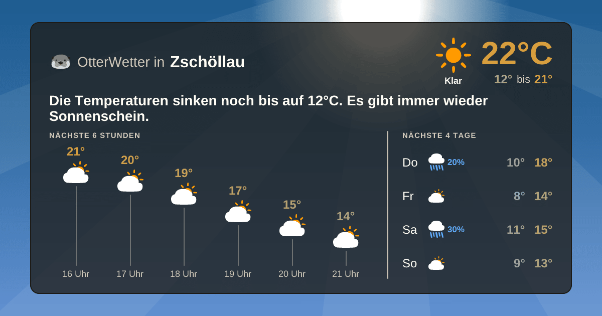 Wetter-Widget-Vorschau mit Vorhersagedaten für Zschöllau