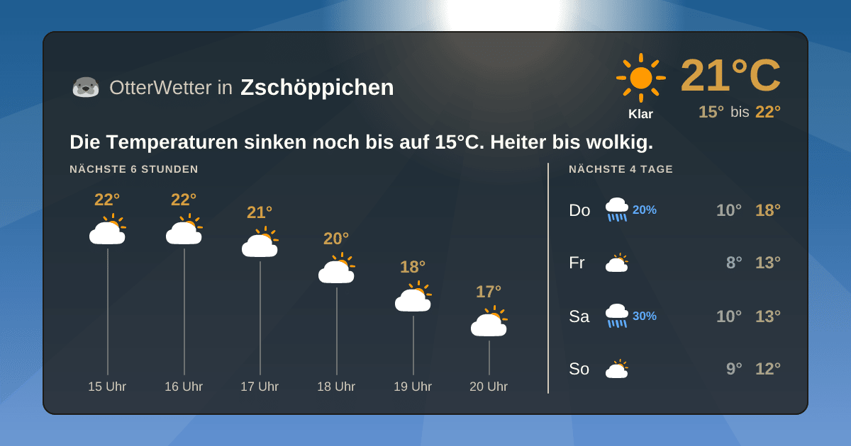 Widget-Vorschau für Zschöppichen Wetter-Widget-Vorschau mit Vorhersagedaten für Zschöppichen