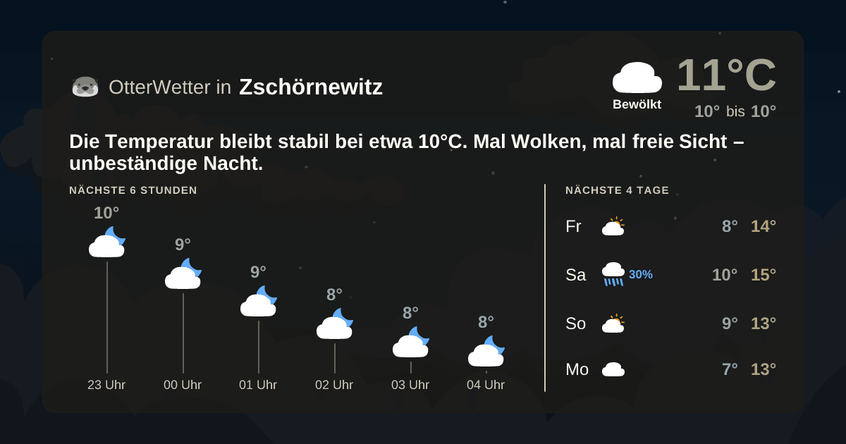OtterWetter-Widget Zschörnewitz