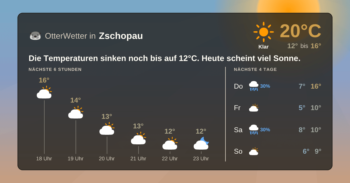 OtterWetter-Widget Zschopau
