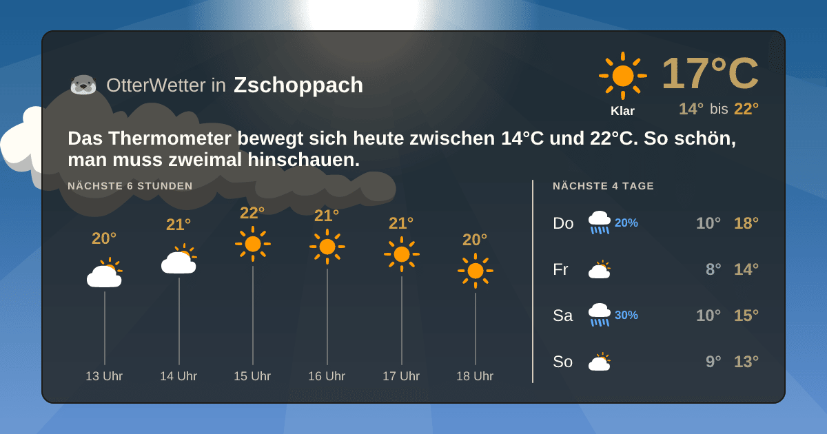 OtterWetter-Widget Zschoppach