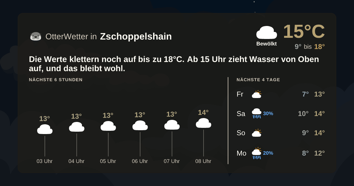 OtterWetter-Widget Zschoppelshain