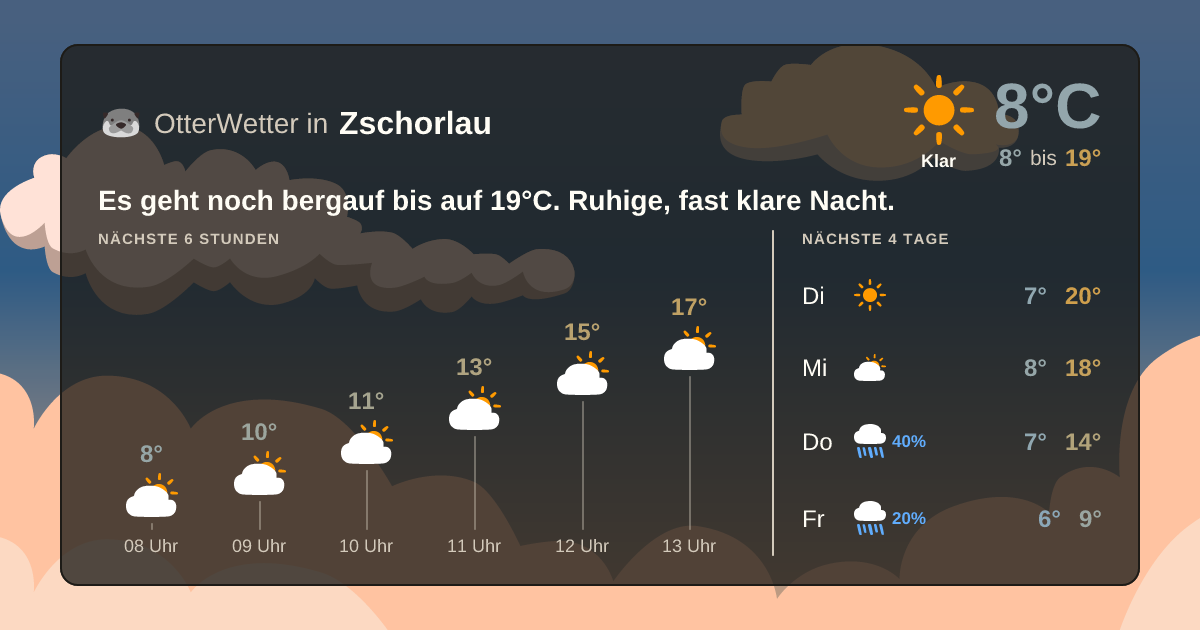 Widget-Vorschau für Zschorlau Wetter-Widget-Vorschau mit Vorhersagedaten für Zschorlau