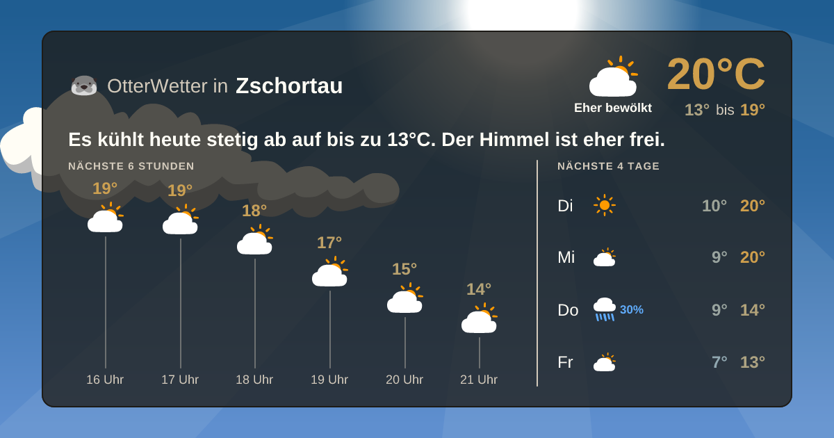 OtterWetter-Widget Zschortau