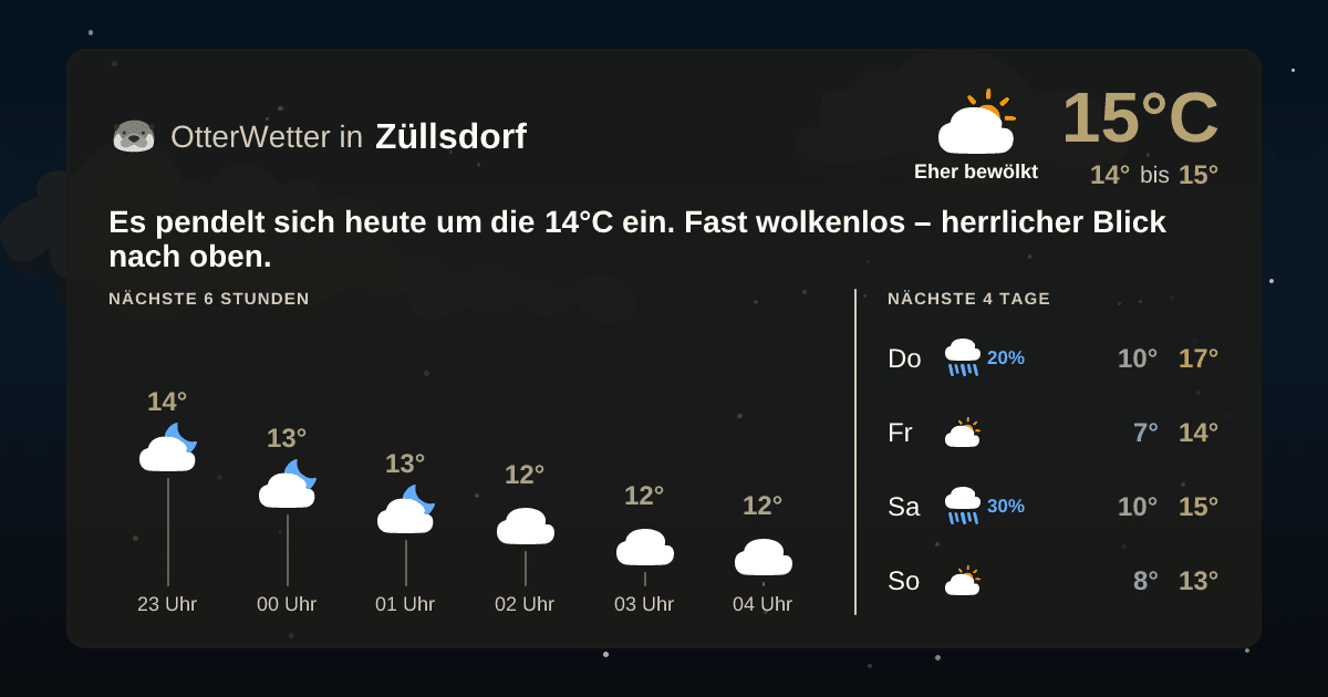 OtterWetter-Widget Züllsdorf