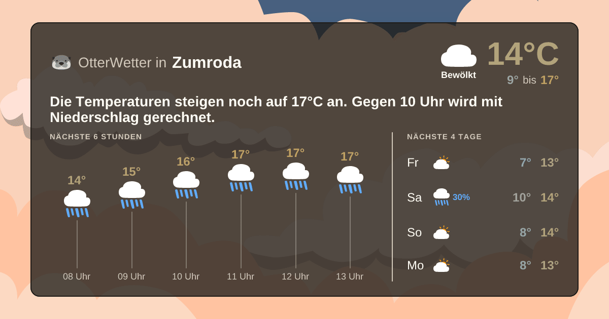Wetter-Widget-Vorschau mit Vorhersagedaten für Zumroda