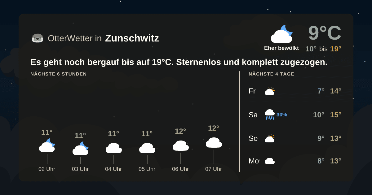 OtterWetter-Widget Zunschwitz