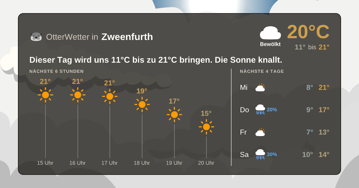 OtterWetter-Widget Zweenfurth
