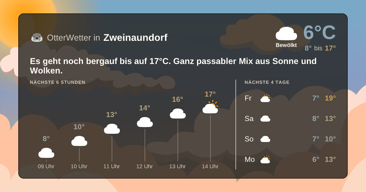 OtterWetter-Widget Zweinaundorf